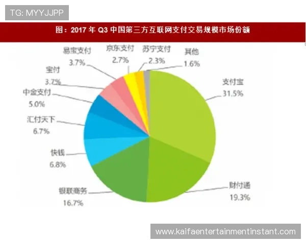凯发集团在网络游戏行业中的市场份额与竞争优势分析